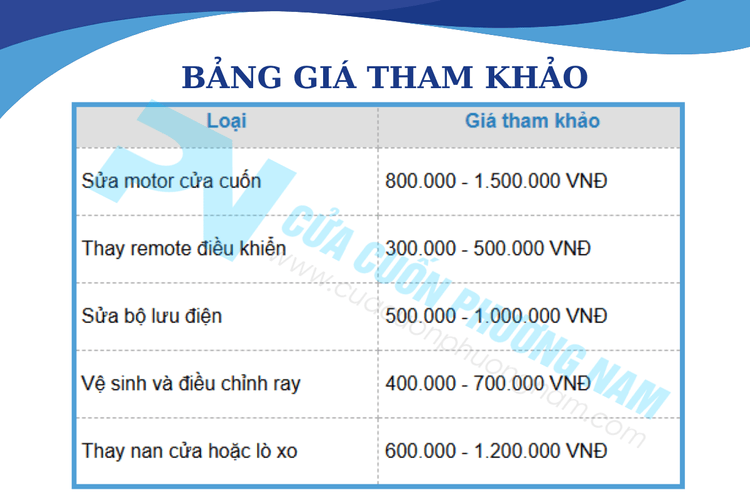 Sửa cửa cuốn 247 TPHCM – Tận nơi, Thợ giỏi, Có mặt sau 15 phút